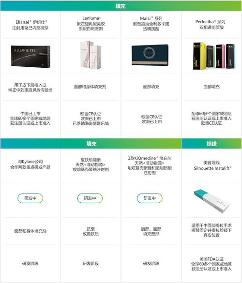 華東醫藥2022年重回高質量增長軌道 創新藥 醫美 工業微生物加速增長動力