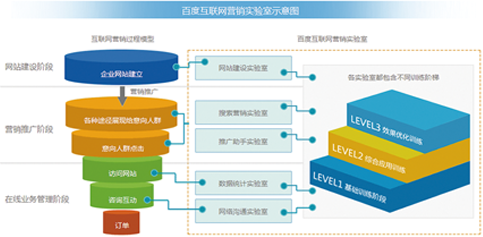 校企共建實驗室產品簡介 賦能教育，驅動技術推廣